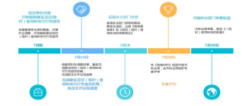 蘇州規(guī)劃高效完成多項建設(shè)項目用林技術(shù)咨詢服務(wù)