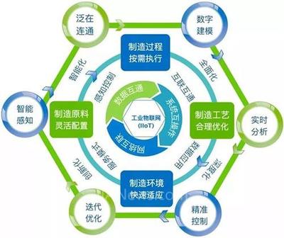 從工業(yè)4.0到智能制造 智慧工廠技術挑戰(zhàn)與安全系統(tǒng)監(jiān)控服務