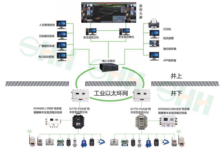 煤礦安全監(jiān)控系統(tǒng) 智能化監(jiān)控服務(wù)的核心與保障