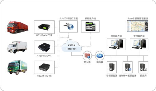 物流車輛智能動態監控整體解決方案 從GPS定位到全流程安全守護