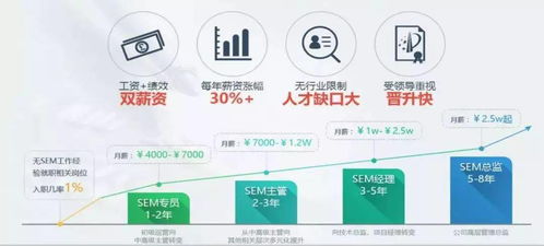 揭秘學網絡營銷后可選的高薪工作 聚焦信息網絡游戲產品經營